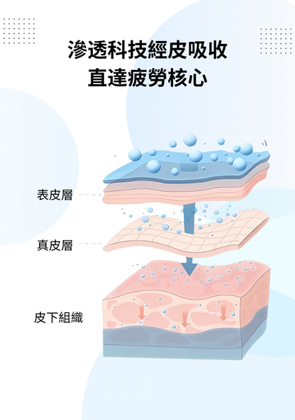 明目冷敷眼貼 - 3盒一个月包裝