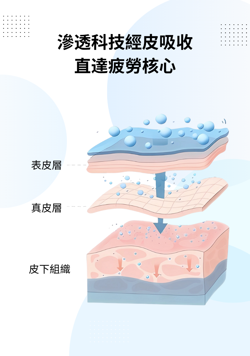 明目冷敷眼貼 - 1盒-10天量包裝